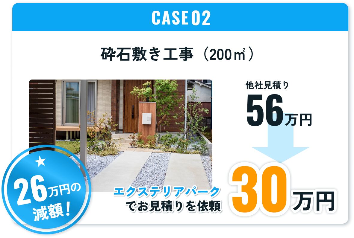 砕石敷き工事（200㎡）の事例