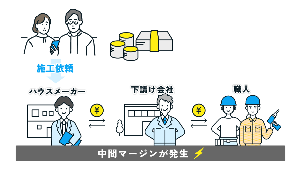 ハウスメーカーに直接申し込む場合のイメージ図