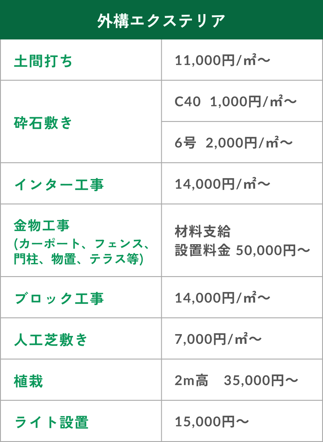 料金表