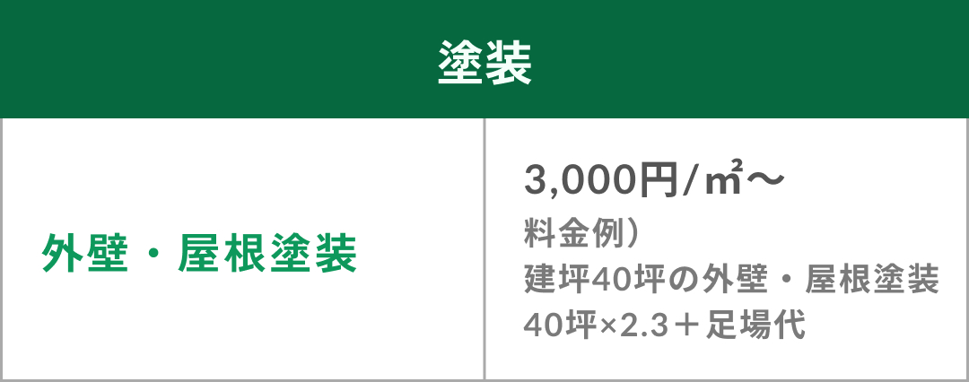 料金表